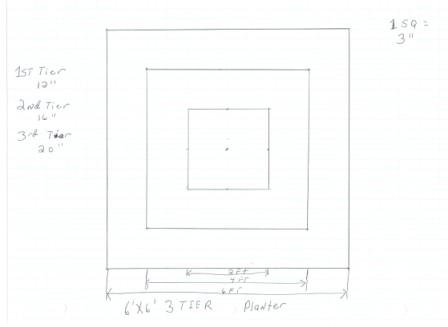 This is the 4 tier plan for the above mentioned raised garden bed. Make this as one of your February garden chores.